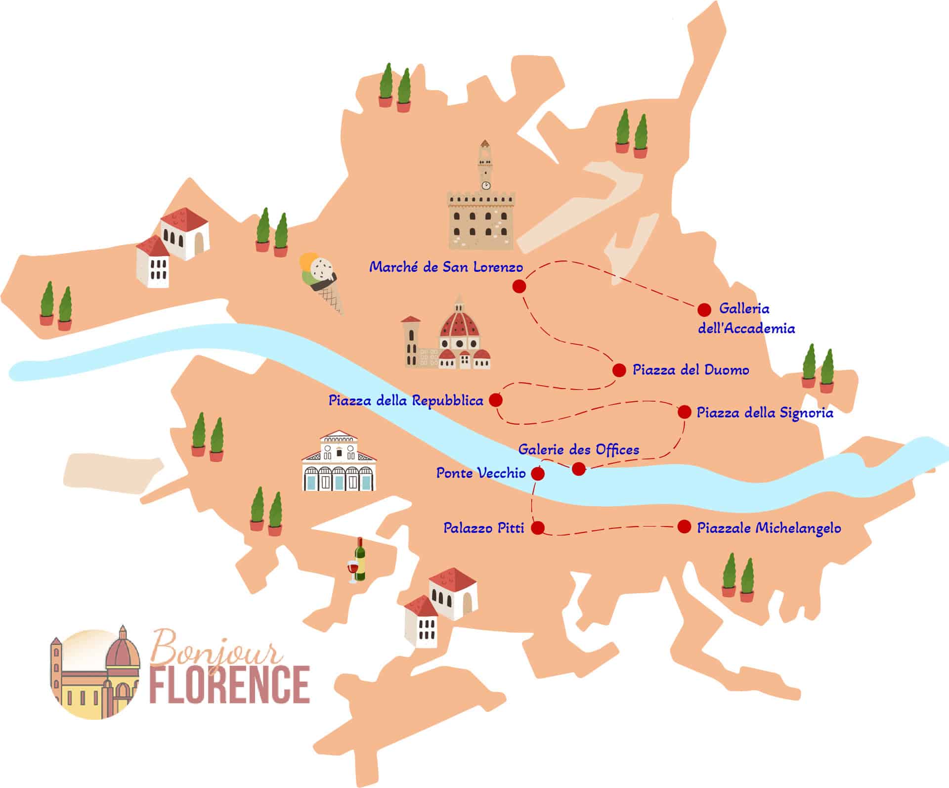 itineraire florence 1 jour