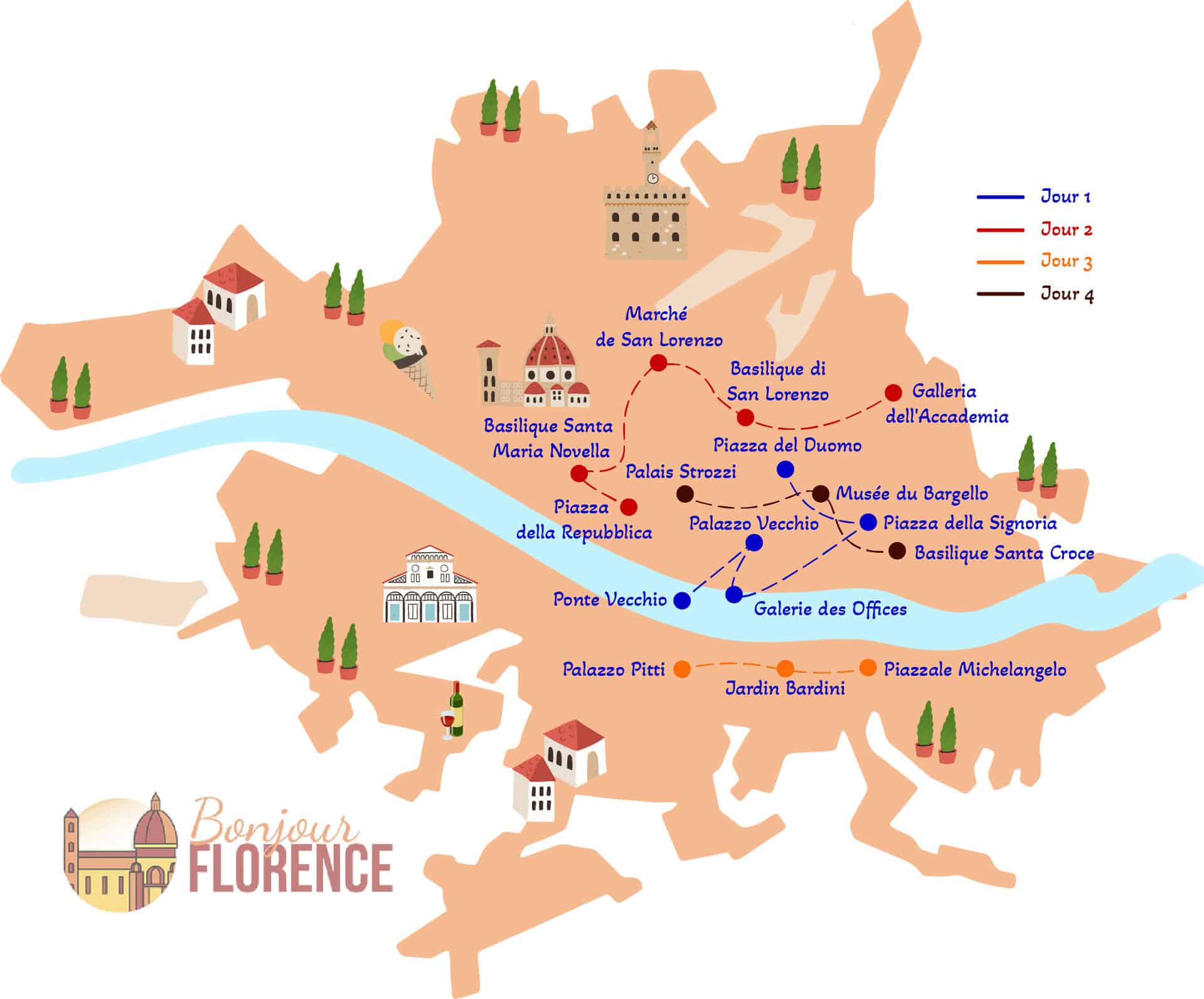 itineraire florence 5 jours BF